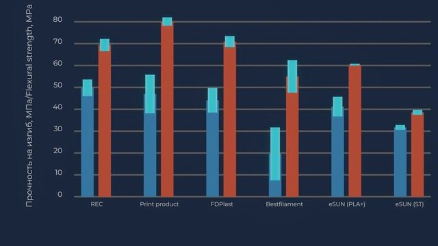 TOUGH GUY: Супер прочный пластик для 3D печати. eSun PLA ST смотреть онлайн