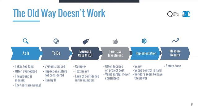 Digital Twin Webinar - be like NASA! смотреть онлайн
