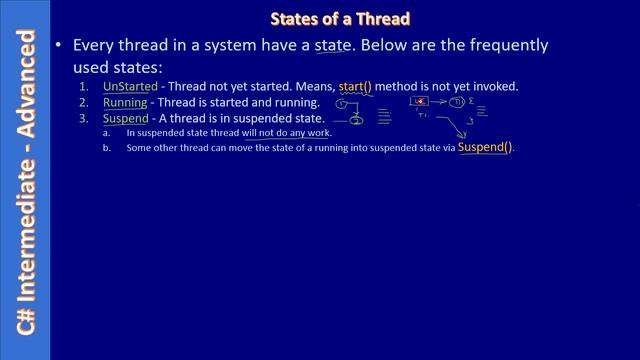 Thread States | Part 1 - Introduction to Thread State | C# Advanced #239 смотреть онлайн