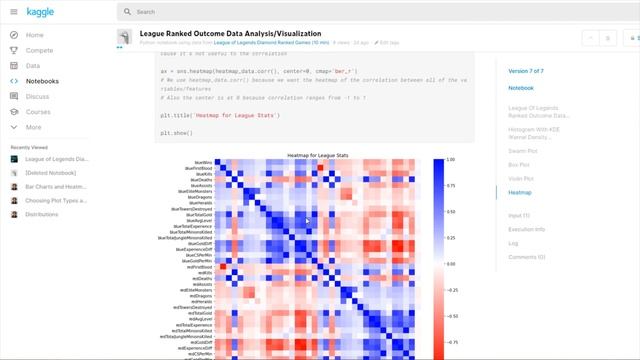 Multivariate Data Analysis: League of Legends Heatmap смотреть онлайн