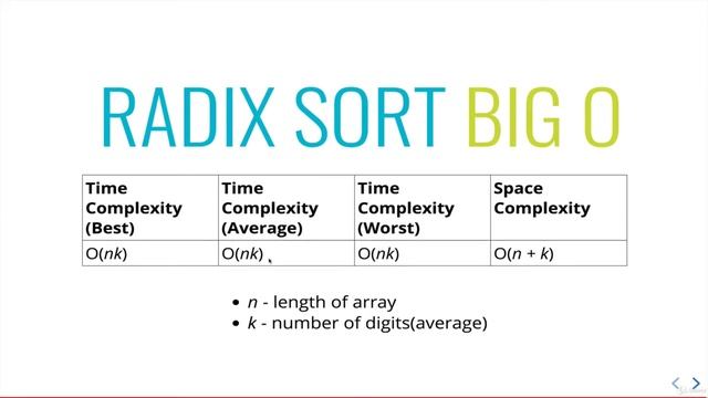 176 Radix Sort BIG O Complexity смотреть онлайн