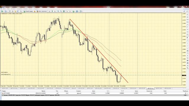 Реальный форекс. Форекс онлайн, форекс торговля от 31.10.18. Форекс торговля от Forex Panda смотреть онлайн