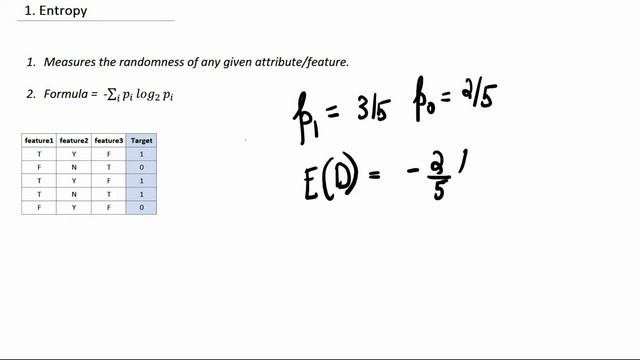 Part 1: Decision Trees and Entropy смотреть онлайн