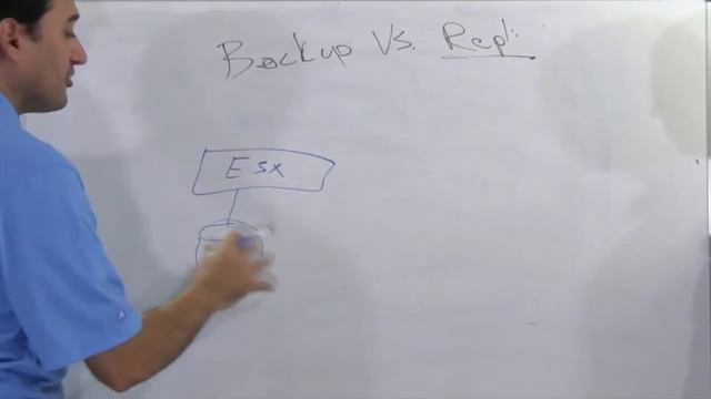 Replication vs Backup смотреть онлайн