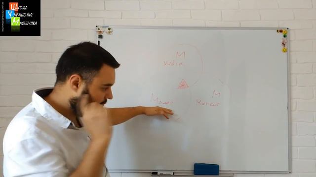 Миф о клиентах почему важно создать детальный портрет клиента смотреть онлайн