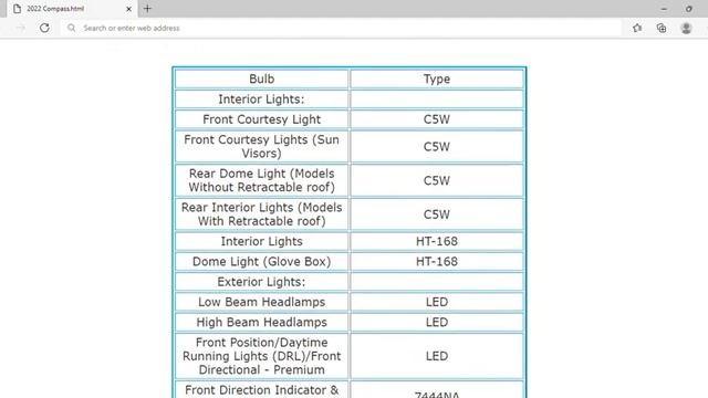 2022 Jeep Compass Bulbs | Light Bulb Type, Number, Size смотреть онлайн