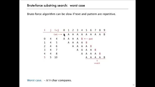 40 2 Brute Force Substring Search смотреть онлайн