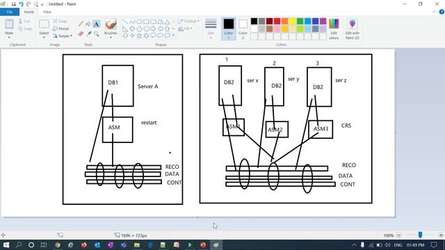 ASM Architecture and Its Components - DB Instance Vs ASM Instance - Whats special about ASM Instanc смотреть онлайн