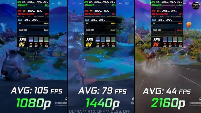 RTX 3060 Ti GDDR6X Test In 7 Games // 1080p / 1440p / 2160p // Benchmark