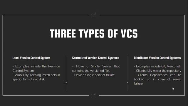 What is Git and Version Control | Brief History of Git | Git Zero to Hero | Part 1 смотреть онлайн