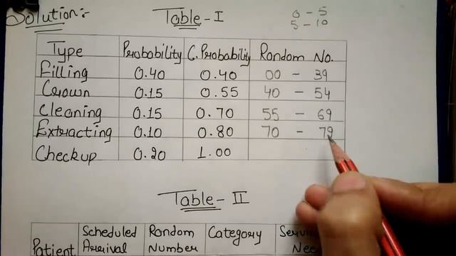 MONTE-CARLO SIMULATION TECHNIQUE (in HINDI) with SOLVED NUMERICAL QUESTION By JOLLY Coaching смотреть онлайн