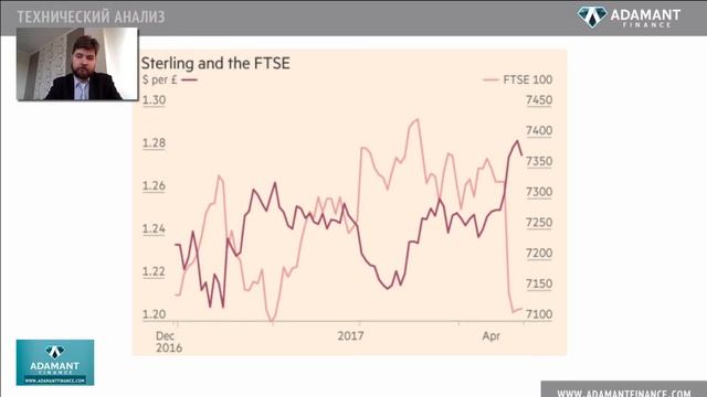 Технический анализ рынка FOREX 24 апреля смотреть онлайн