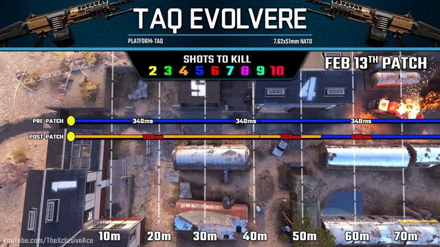 These 5 Setups DOMINATE After their Buffs in Modern Warfare III! смотреть онлайн