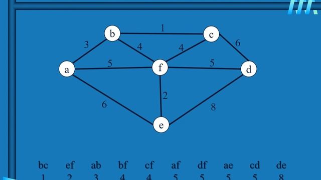 Kruskal algorithm смотреть онлайн