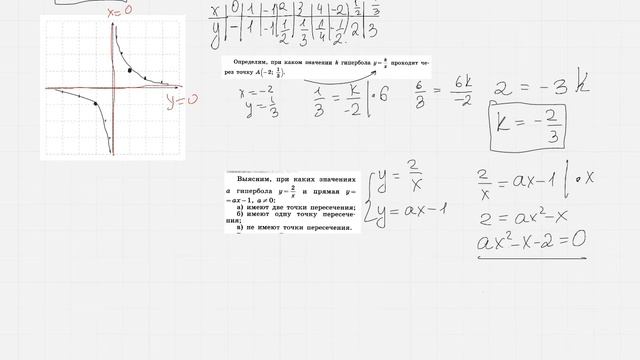 Графики функций №3 Гипербола смотреть онлайн