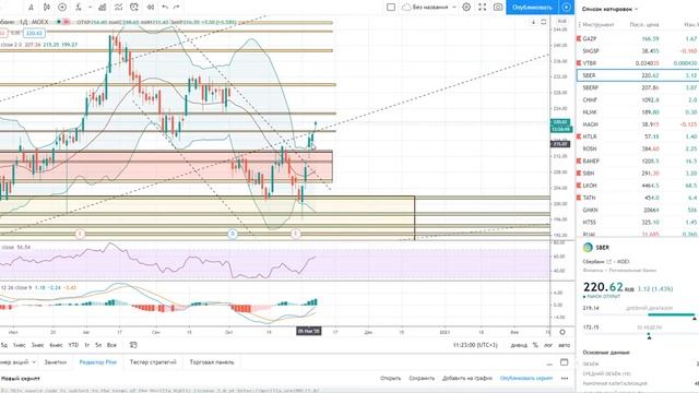 Анализ компаний и отчёты Фосагро, Сбербанк, Полиметалл + Пару мыслей об энергетическом рынке. смотреть онлайн