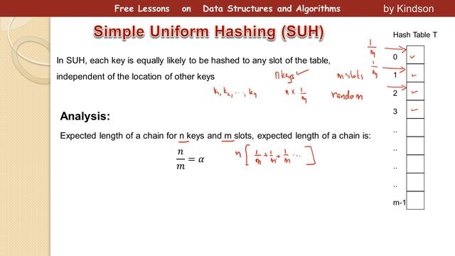 What is Simple Uniform Hashing? смотреть онлайн