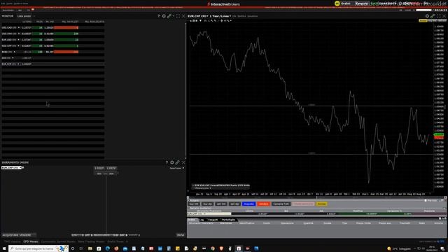 Mister Trader: Stocks, Options, Commodity Spread - Long sul CFD EUR/CHF смотреть онлайн