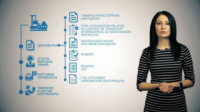 Внутрипортовое экспедирование грузов при экспорте. Татьяна Стрелкова. Starshine Logistics School 0+ смотреть онлайн