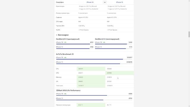 Iphone 13 Vs Iphone 14 какой выбрать в 2024 году?