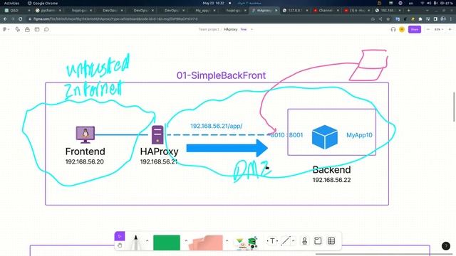 04 simplest HAProxy configuration to dockerized django application смотреть онлайн