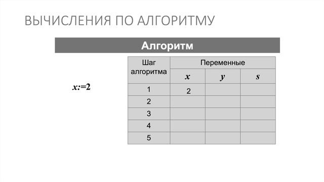 Информатика 8 класс. Алгоритмическая конструкция следование (УМК БОСОВА Л.Л., БОСОВА А.Ю.) смотреть онлайн