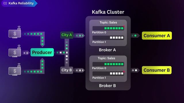 What is Kafka? смотреть онлайн