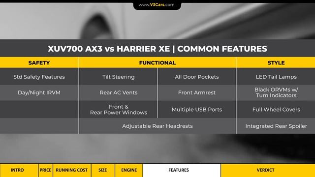 Mahindra XUV700 AX3 vs Tata Harrier XE | Which Is Better? | Dec 2021 | The Ultimate Analysis смотреть онлайн