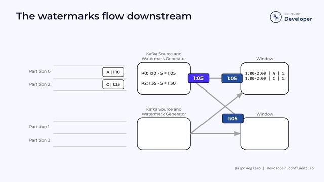 Event Time and Watermarks | Apache Flink 101 смотреть онлайн