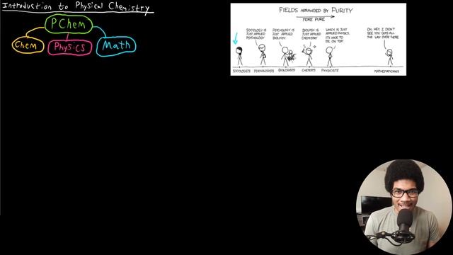 Introduction to Physical Chemistry | Physical Chemistry I | 001 смотреть онлайн