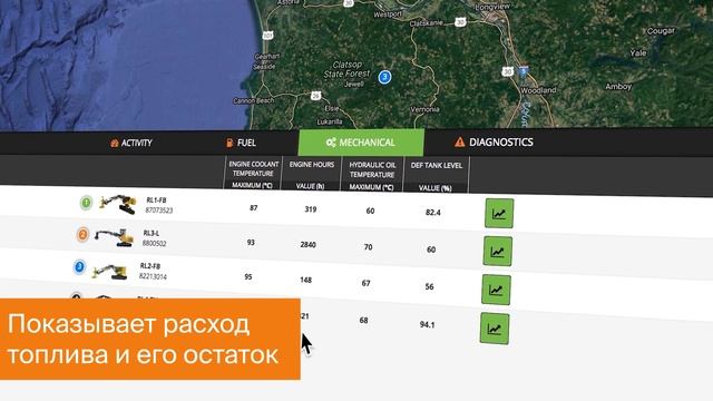 Tigercat RemoteLog смотреть онлайн
