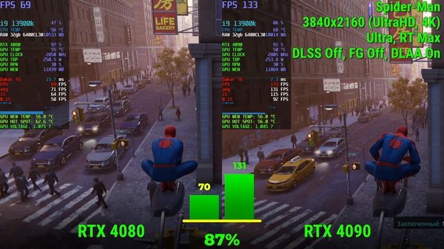 RTX 4080 Vs RTX 4090 Test In Games QHD | UWQHD | ULTRA HD 2560x1440 | 3440x1440 | 3840x2160 | 4k