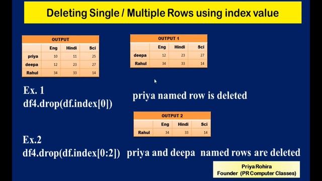 Deleting / Renaming Rows or Columns from DataFrame | Boolean indexes | IP | Class#12 | CBSE | Panda смотреть онлайн