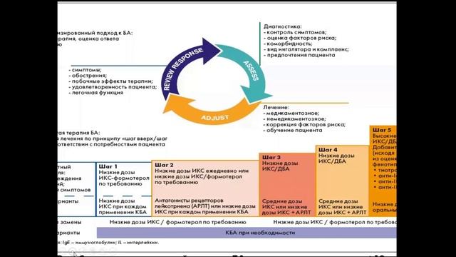 3.Терапия.avi смотреть онлайн