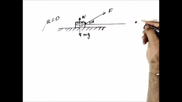 Про 2 закон Ньютонасилу реакции опоры и силу трения.Выполнялка 106