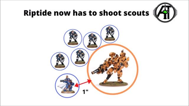 Quick Tactics Tip - Protecting Characters in Close Combat - 9th Edition Strategy смотреть онлайн