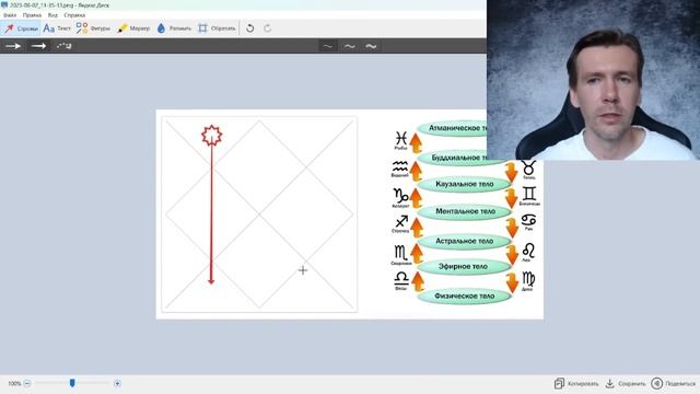 Управитель 2 дома в домах гороскопа. Деньги в натальной карте. смотреть онлайн