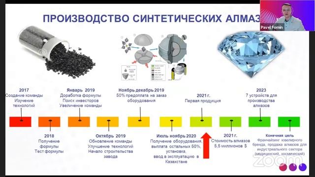 Итоговая встреча (06.02.2021) смотреть онлайн