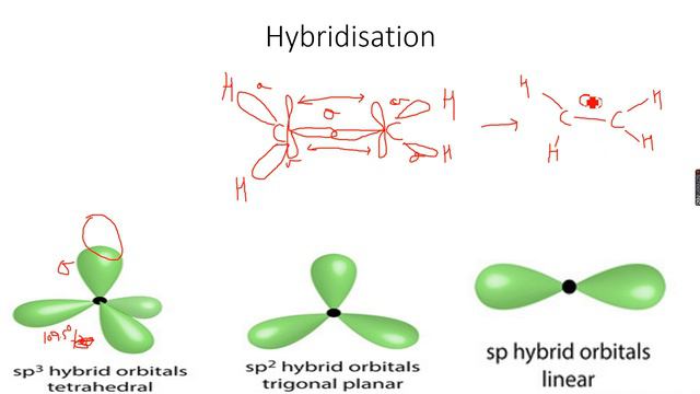 AS-Level Chemistry: Chemical Bonding Part 20 смотреть онлайн