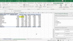 Excel в IT / Дополнительные вычисления в сводной таблице