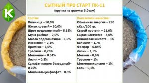 Комбикорм для индюшат
