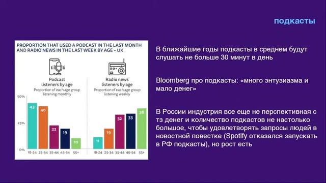 Анастасия Жбанова, Тренды digital медиа смотреть онлайн