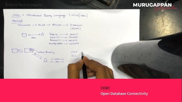 What is SQL? & Difference Between SQL and Database? [ in தமிழ் ] by Murugappan Annamalai смотреть онлайн