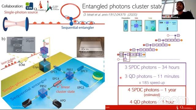 Niccolo Somaschi (Quandela). Scale-up quantum technologies with solid-state single-photon sources смотреть онлайн