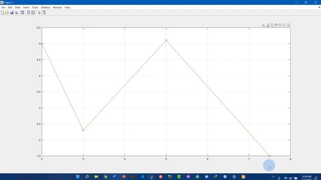 Linear, Cubic and Spline Interpolation in Matlab смотреть онлайн