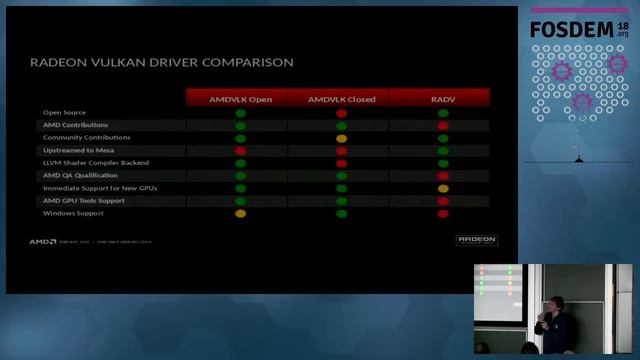 The AMD Linux graphics stack, 2018 edition смотреть онлайн