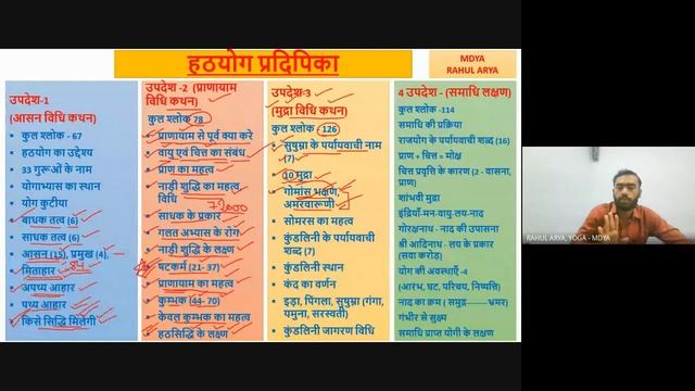 MDYA- Rahul Arya- 01, Introduction of Hathyog Pradipika смотреть онлайн