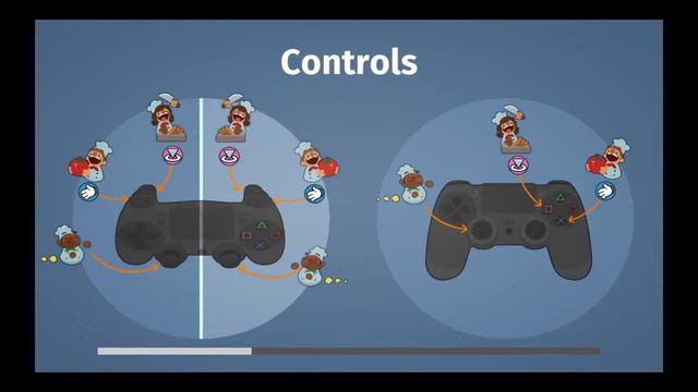 Overcooked World 5 - Burritos/Doritos смотреть онлайн