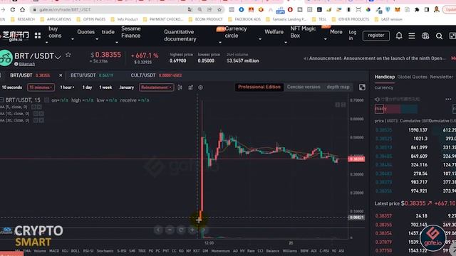 Crypto Trend Ride To Earn - BIKE RUSH $BRT | Get in Early Gate.io смотреть онлайн
