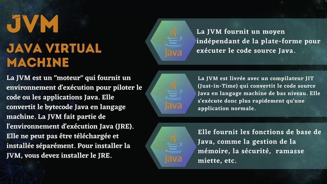 Tutoriel Java de A à Z - comprendre les notions de JDK, JRE, JVM, JIT et leurs différences смотреть онлайн